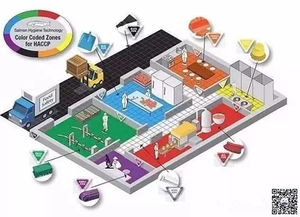 食品企業(yè)的分色管理 為車間注入色彩，提升管理效能