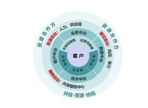 平臺模塊賦能組織 企業(yè)管理的智能化升級路徑