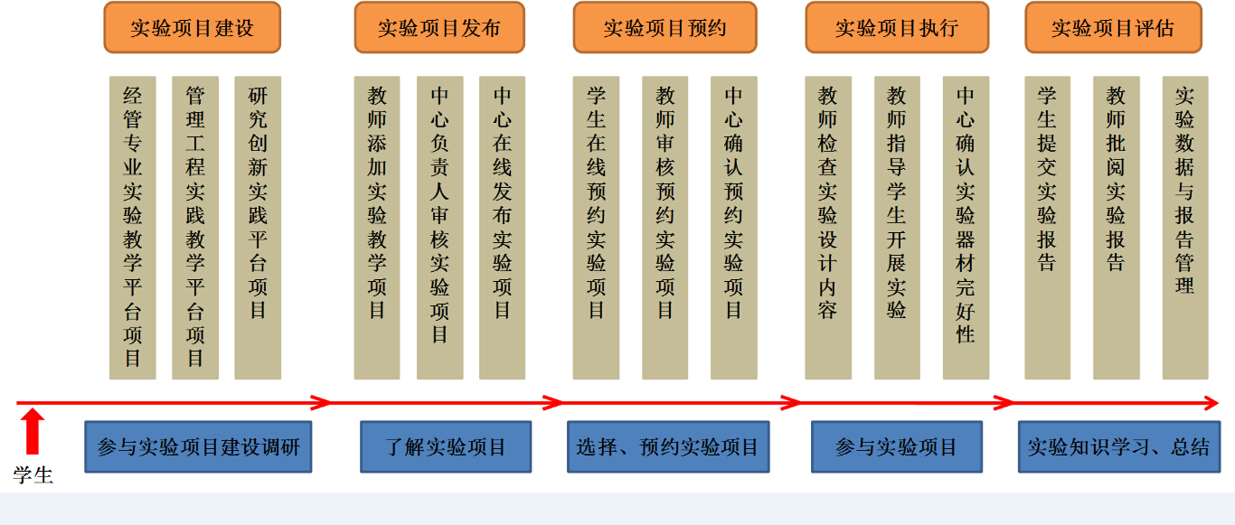 影子工廠工商管理綜合實(shí)驗(yàn)功能 企業(yè)管理實(shí)踐平臺(tái)