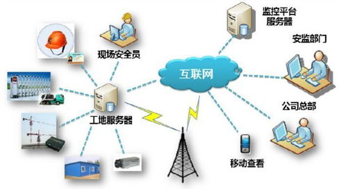 福廈泉人員精準定位系統在企業管理中的多元化應用