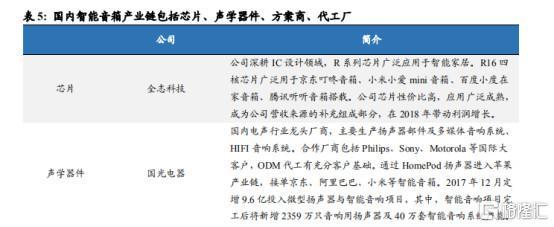 多媒體設(shè)計(jì)助力智能音箱市場(chǎng)復(fù)蘇 前四月銷(xiāo)量下降15%的轉(zhuǎn)機(jī)與展望